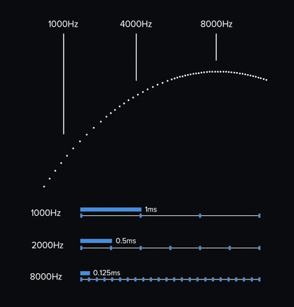 Ergonomic Wireless Precision Mouse – Lightweight 63g with Charging Dock
