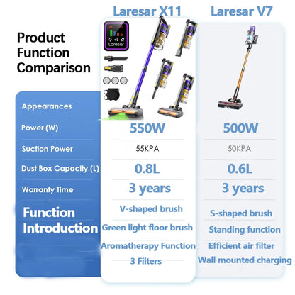 Laresar V7 Handheld Vacuum – Wireless Smart Cleaner for Home