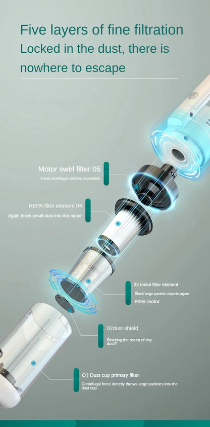 Cordless Handheld Vacuum Cleaner – 6500Pa Power for Home & Car