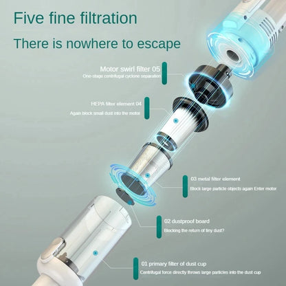 Cordless Handheld Vacuum Cleaner – 6500Pa Power for Home & Car