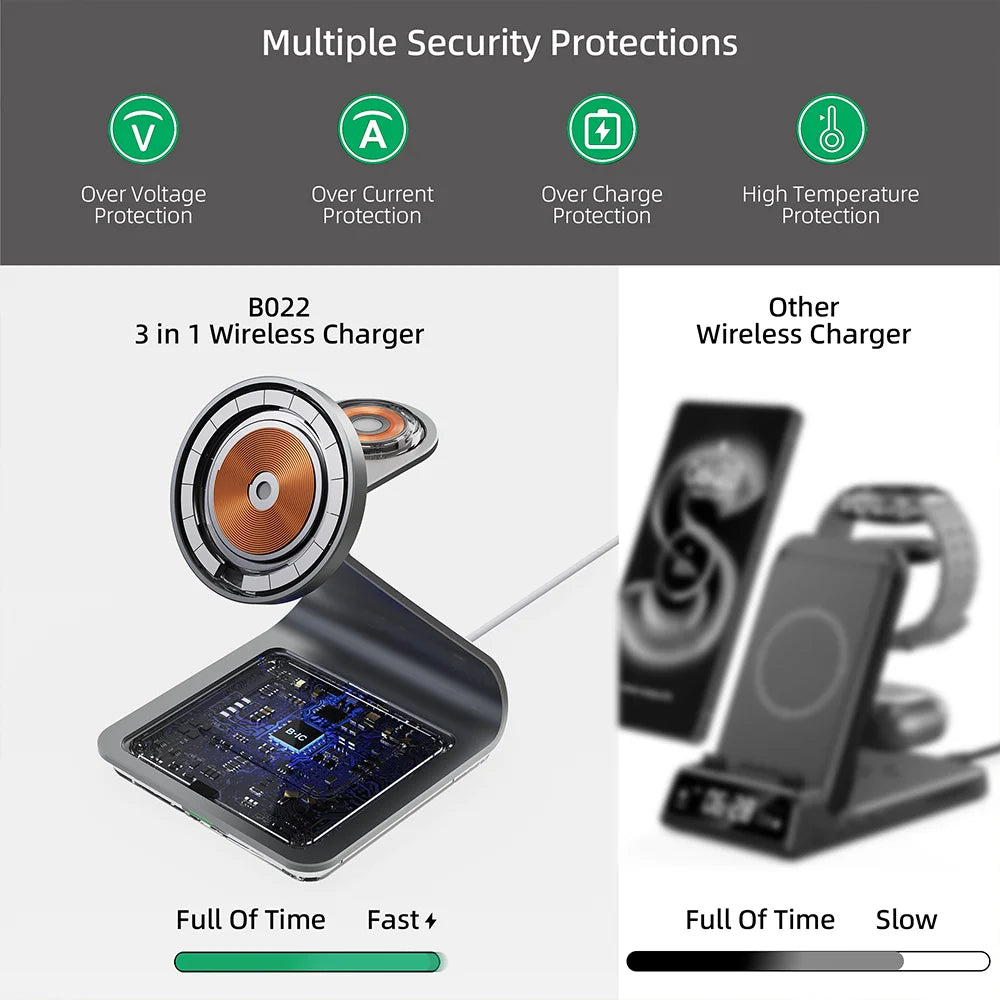 Bonola 3-in-1 Magnetic Wireless Charging Station – 25W Fast Charger Stand for Samsung Phones, Watches & Earbuds”